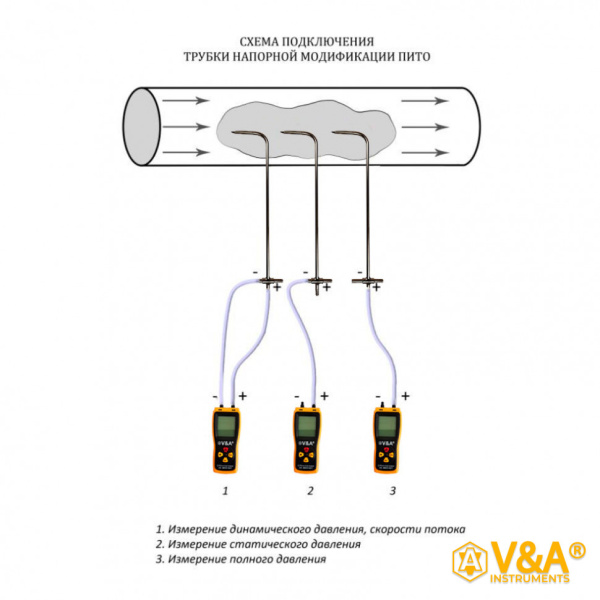 Трубка ПИТО VA-TP 36 см с поверкой купить по низкой цене | МАКСПРОФИТ